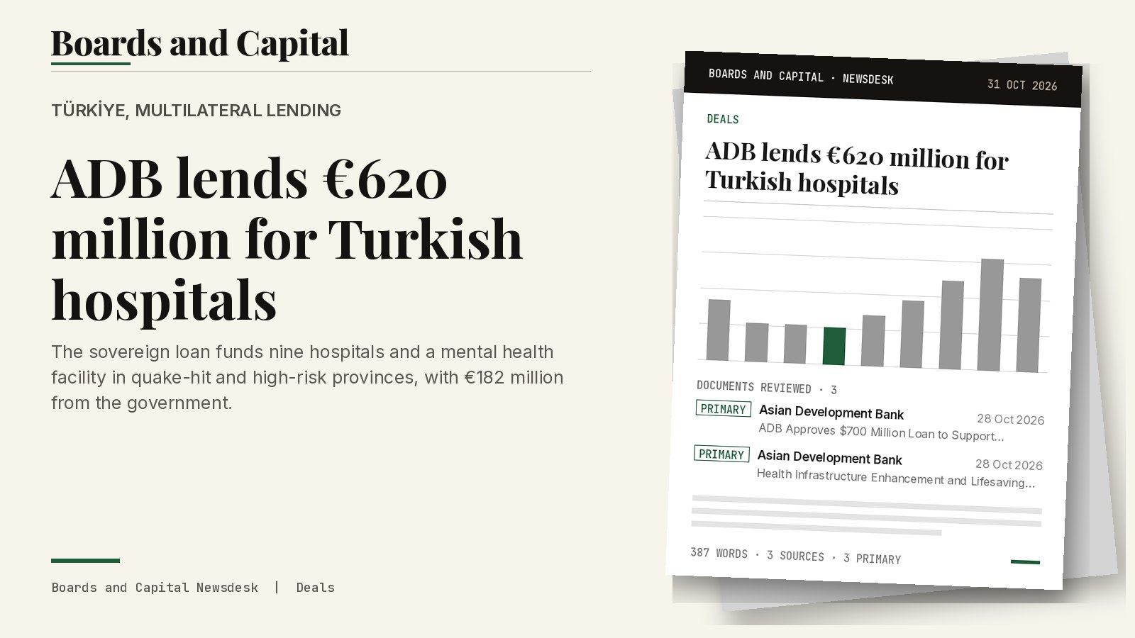 Cover card: Türkiye, multilateral lending, ADB lends €620 million for Turkish hospitals