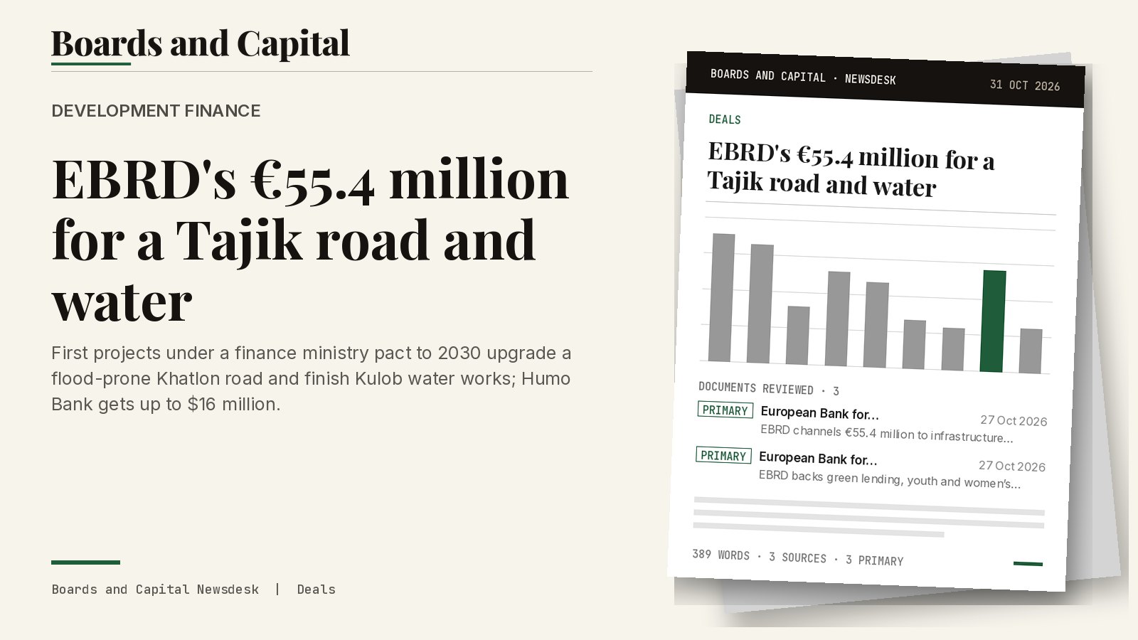 Cover card: Development finance, EBRD's €55.4 million for a Tajik road and water