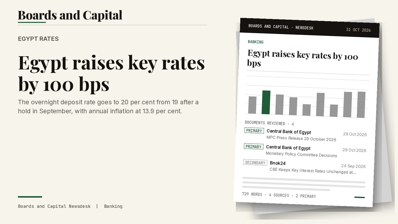 Cover card: Egypt rates, Egypt raises key rates by 100 bps