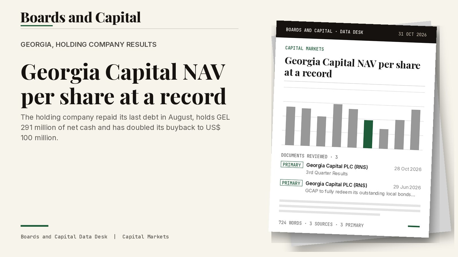 Cover card: Georgia, holding company results, Georgia Capital NAV per share at a record