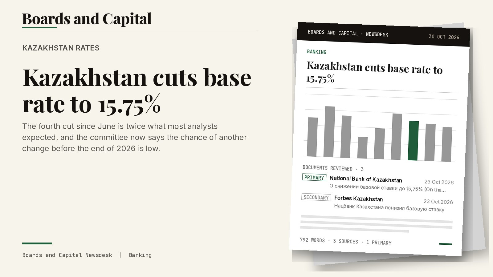Cover card: Kazakhstan rates, Kazakhstan cuts base rate to 15.75%
