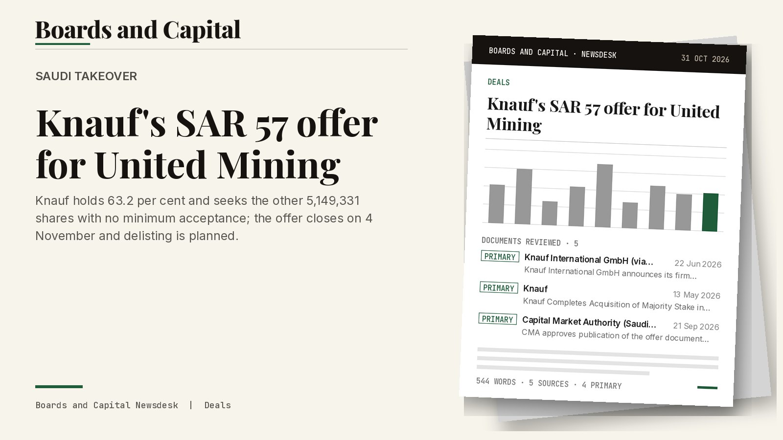 Cover card: Saudi takeover, Knauf's SAR 57 offer for United Mining