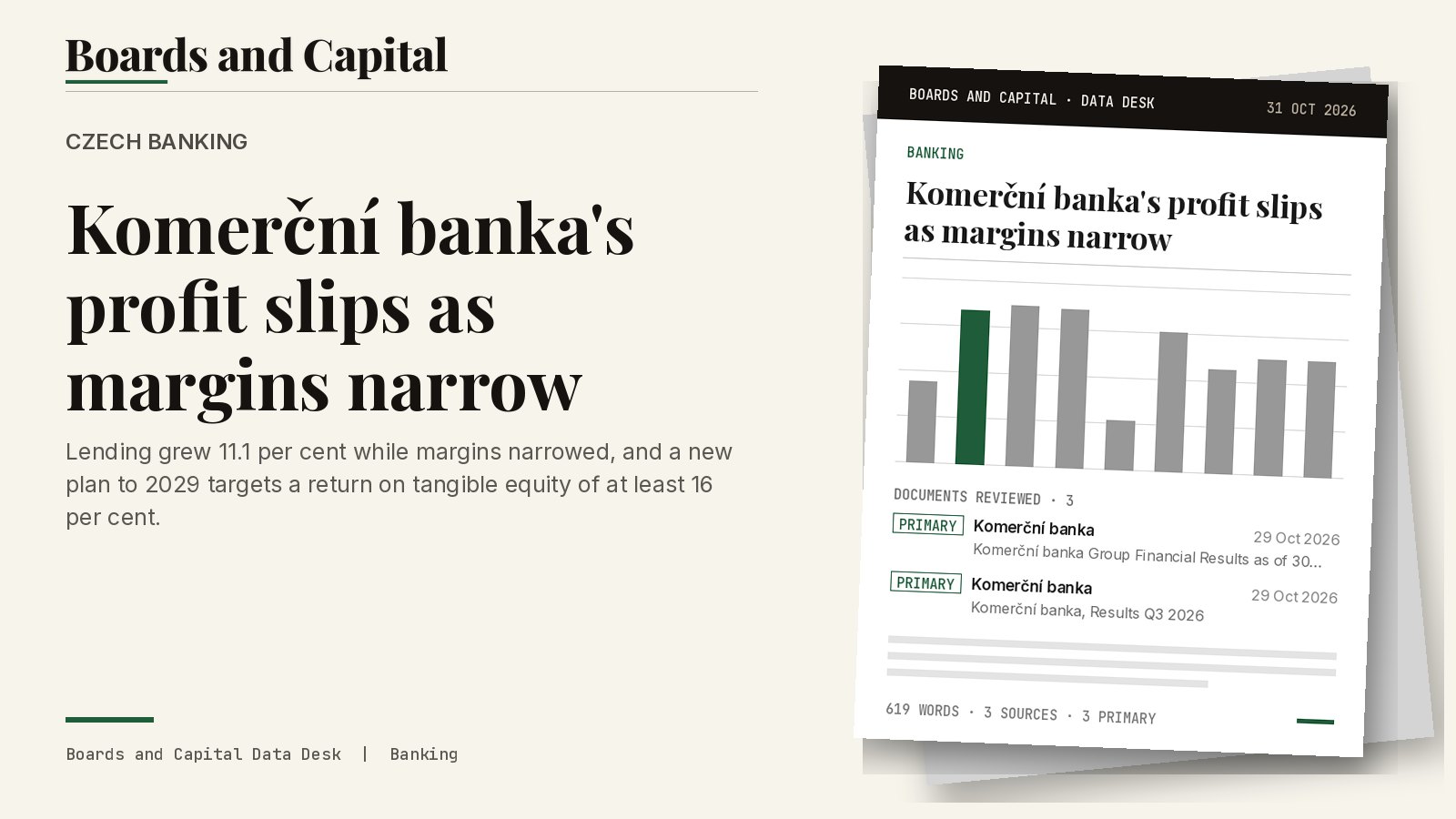 Cover card: Czech banking, Komerční banka's profit slips as margins narrow