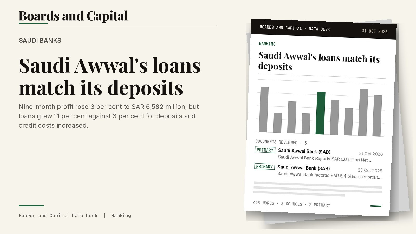 Cover card: Saudi banks, Saudi Awwal's loans match its deposits