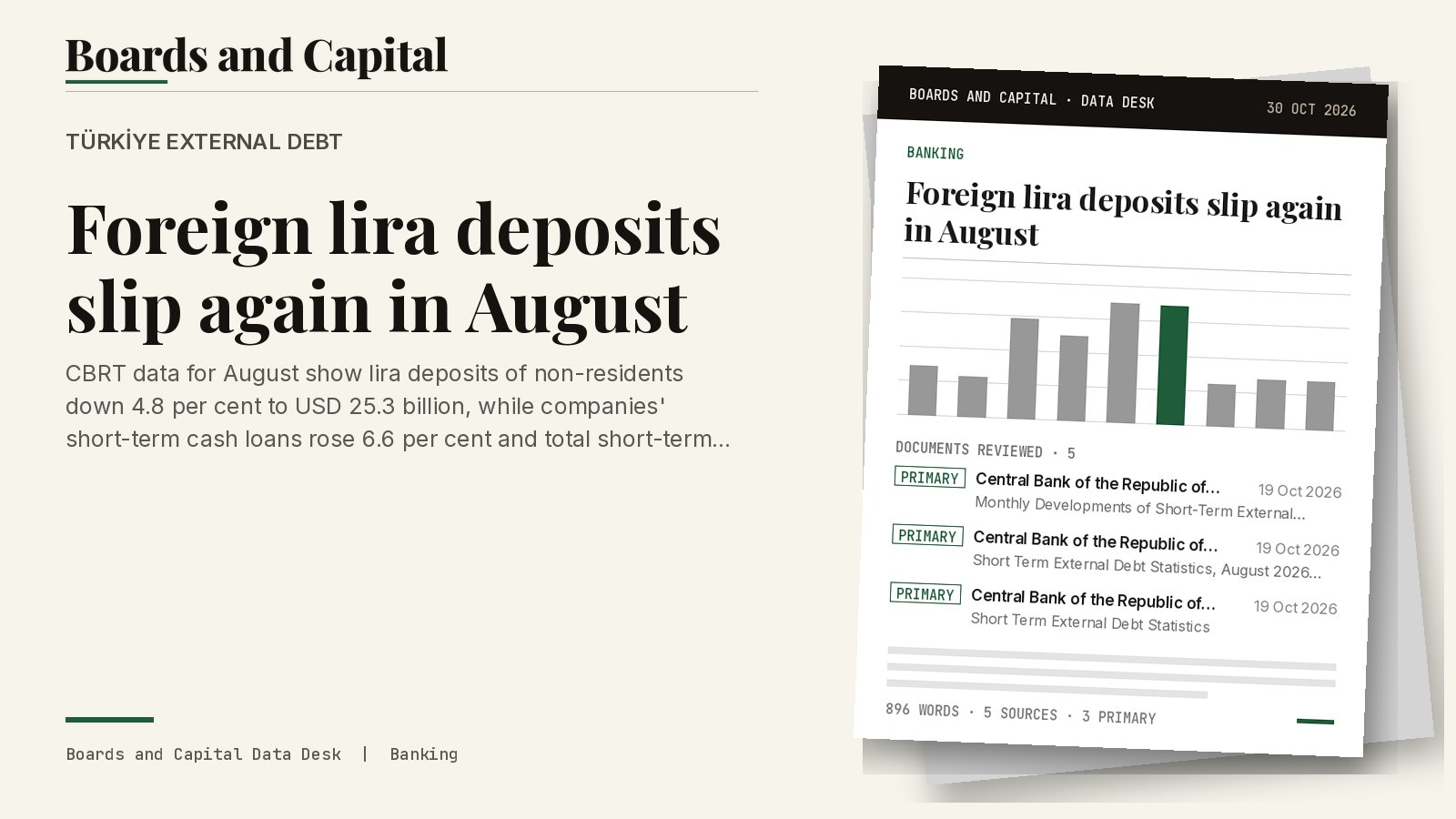 Cover card: Türkiye external debt, Foreign lira deposits slip again in August