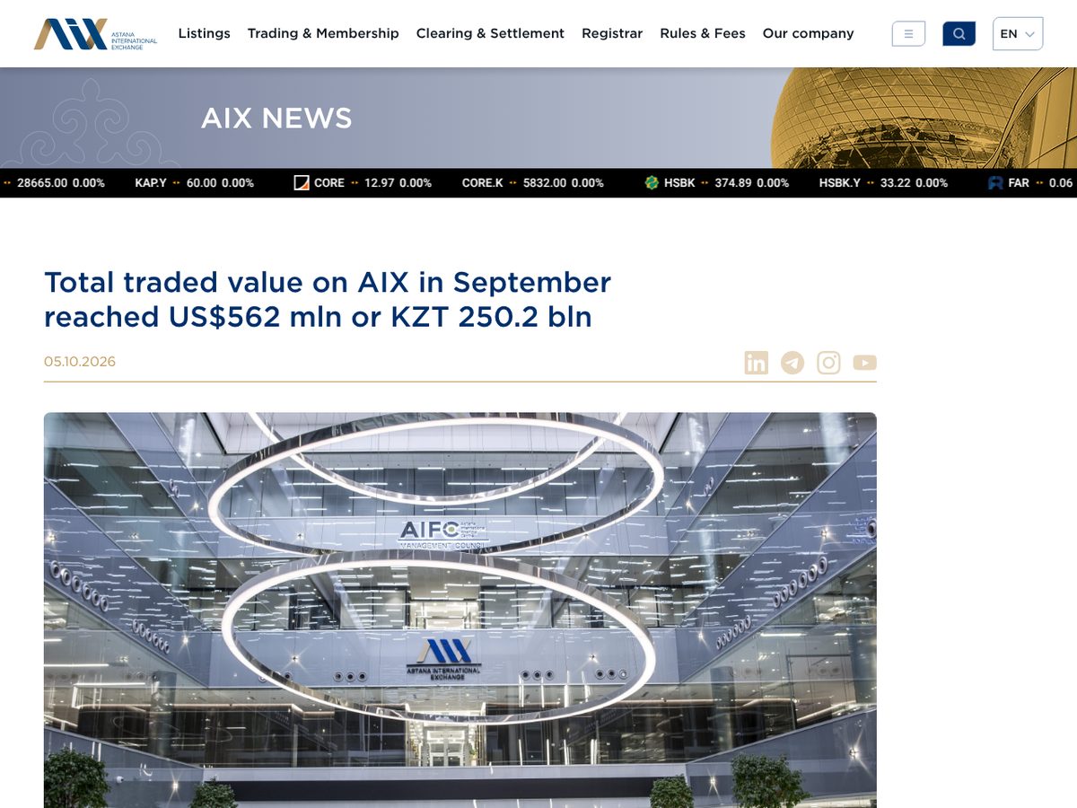 The page of Total traded value on AIX in September reached US$562 mln or KZT 250.2 bln as published online