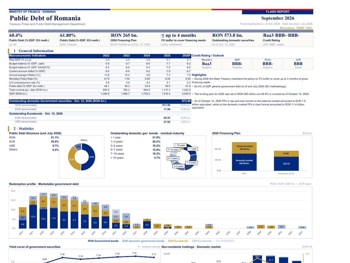 The top of the first page of Flash Report: Public Debt of Romania, September 2026