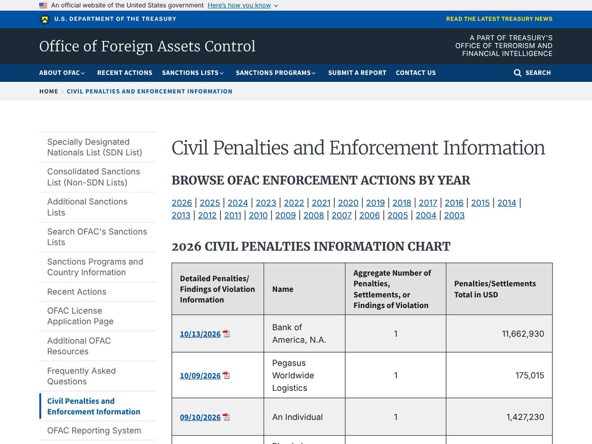 The page of Civil Penalties and Enforcement Information: 2026 chart as published online